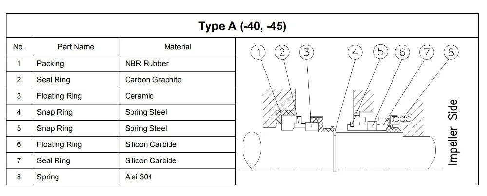 Phớt bơm chìm Ebara DL 2